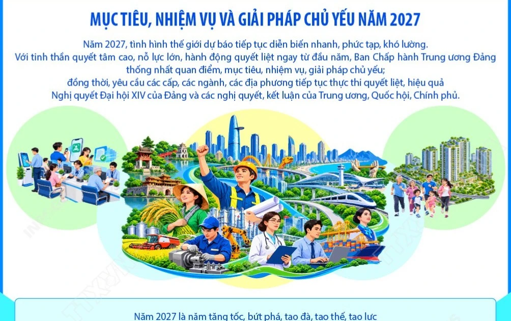Trung ương Đảng khóa XIV đặt mục tiêu tăng trưởng từ 10% trở lên cho năm 2027