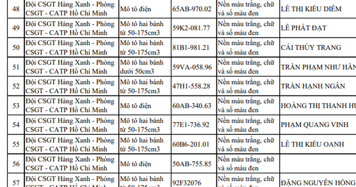 Bắc Ninh: CSGT đề nghị 576 chủ phương tiện nộp phạt nguội vi phạm tốc độ