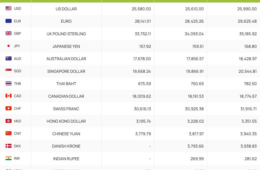 Giá vàng 31/10: vàng miếng SJC về 139 triệu đồng/lượng, vàng nhẫn mất 2,5 triệu đồng