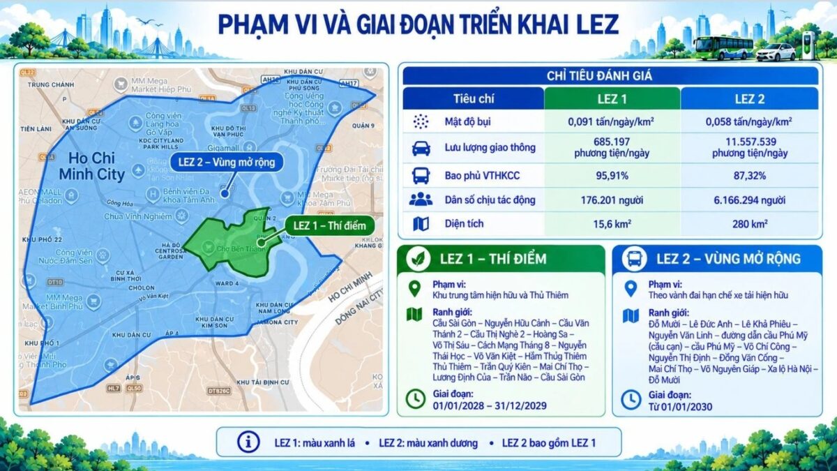 Bộ Xây dựng góp ý quy hoạch giao thông xanh TPHCM: xe hybrid (HEV) không nằm trong nhóm năng lượng xanh