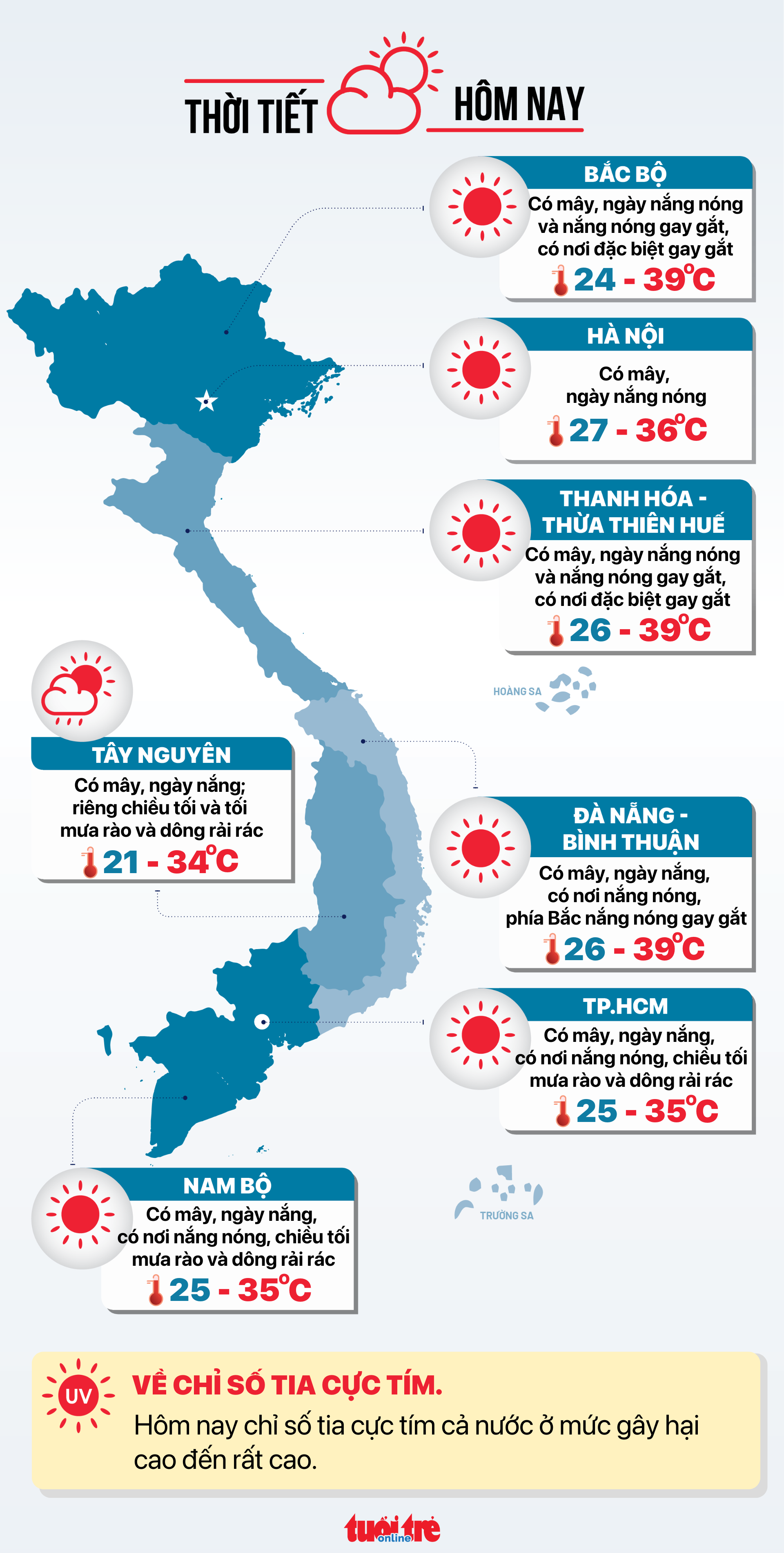 今天5月9日的天气：中部地区阳光强烈，南部地区准备新一轮降雨