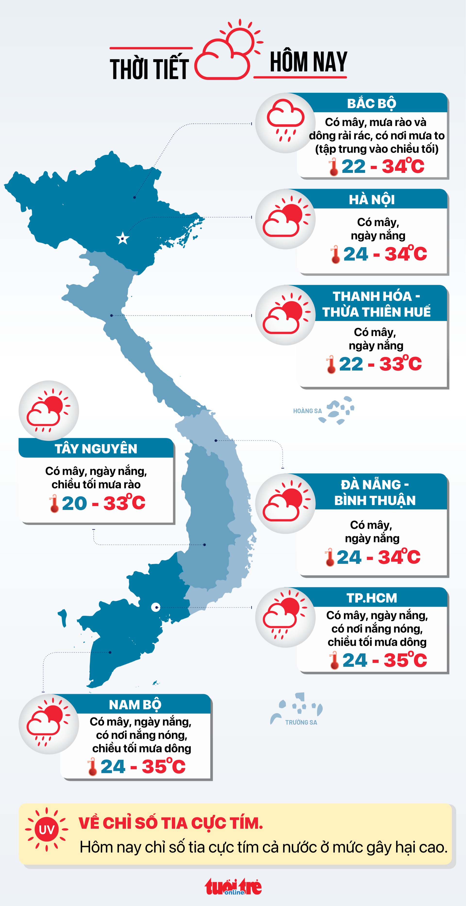 今天5月16日的天气：南部地区再次炎热，但傍晚仍有雨