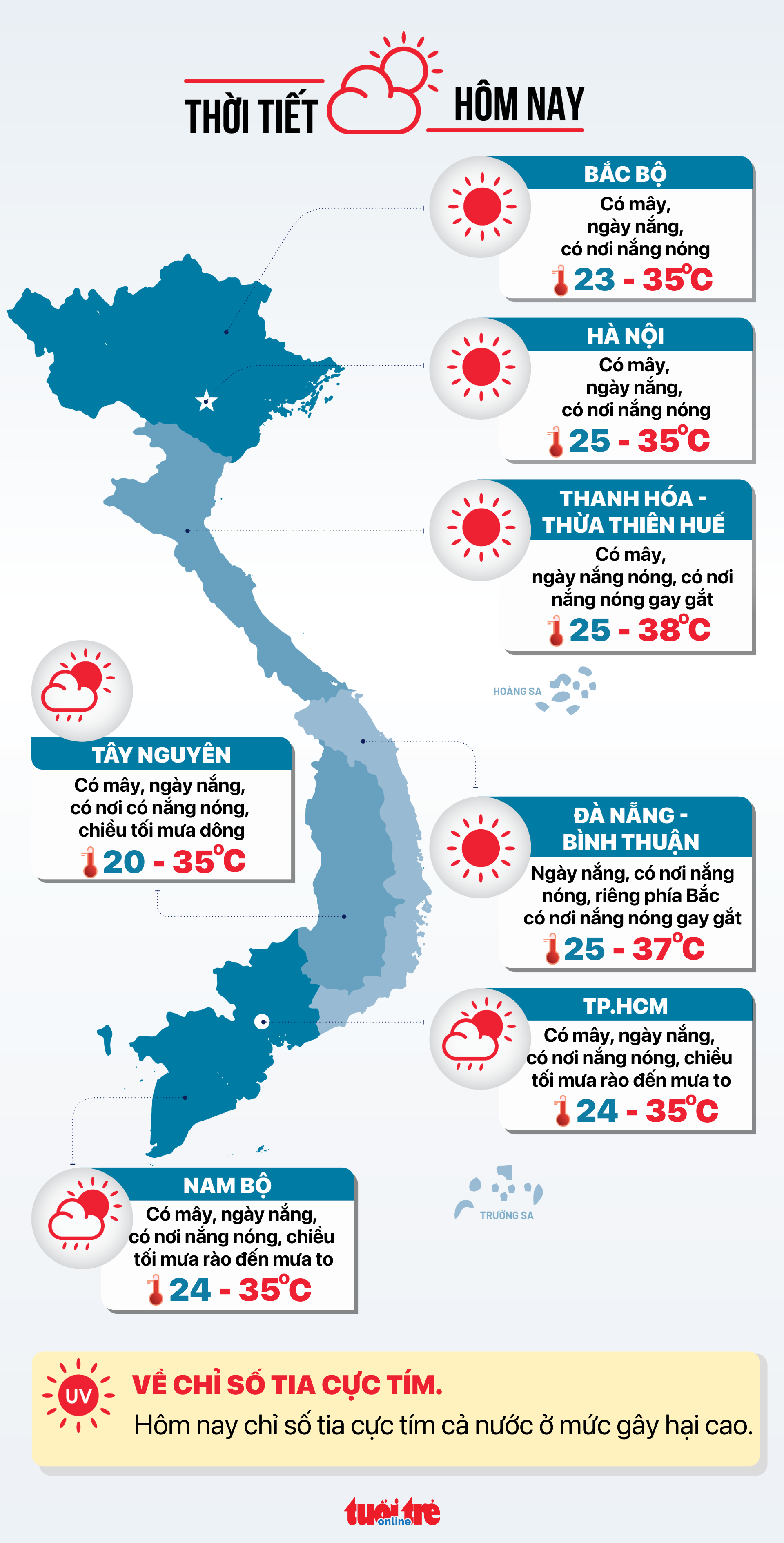 今天5月5日天气：中部炎热，南部白天晴朗，傍晚有雨