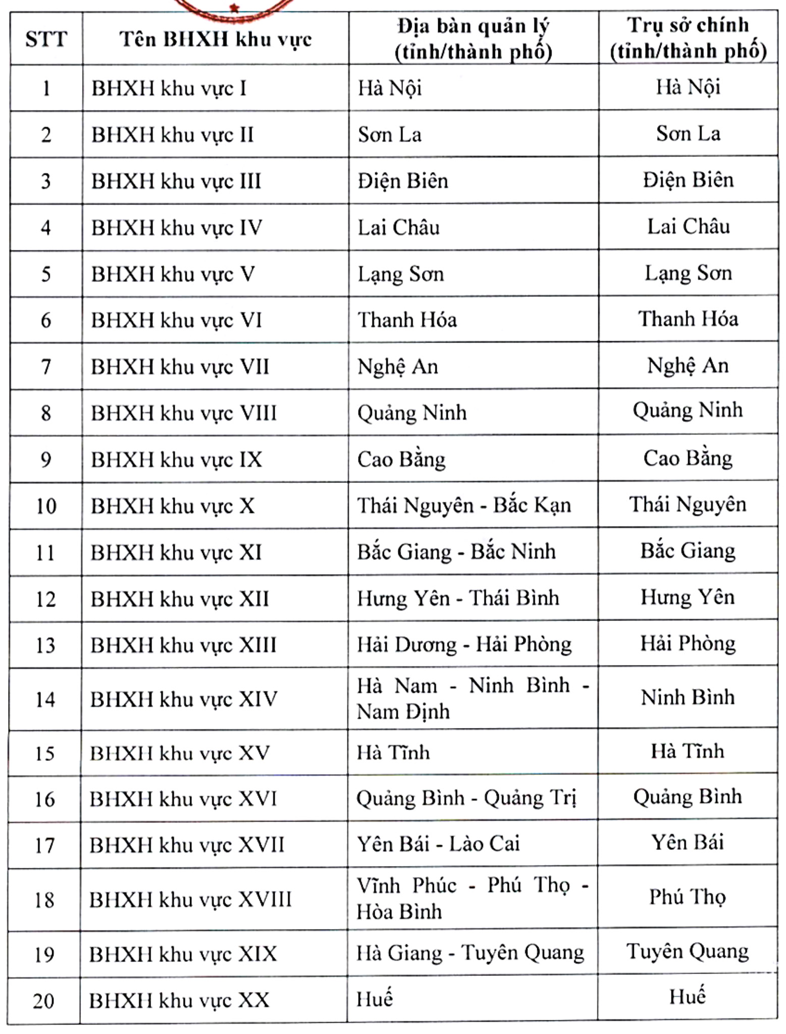 越南社会保险有34个区域社会保险