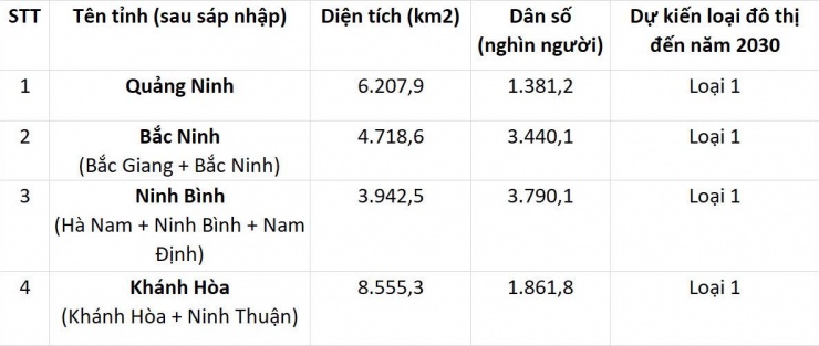 四个省份在合并后计划成为中央直辖市