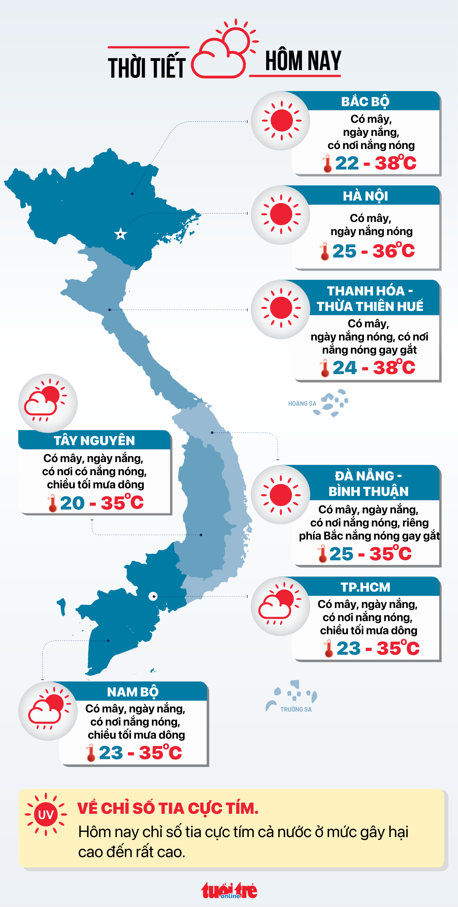 今天5月6日天气：北部大面积炎热，南部白天晴朗，下午有雨