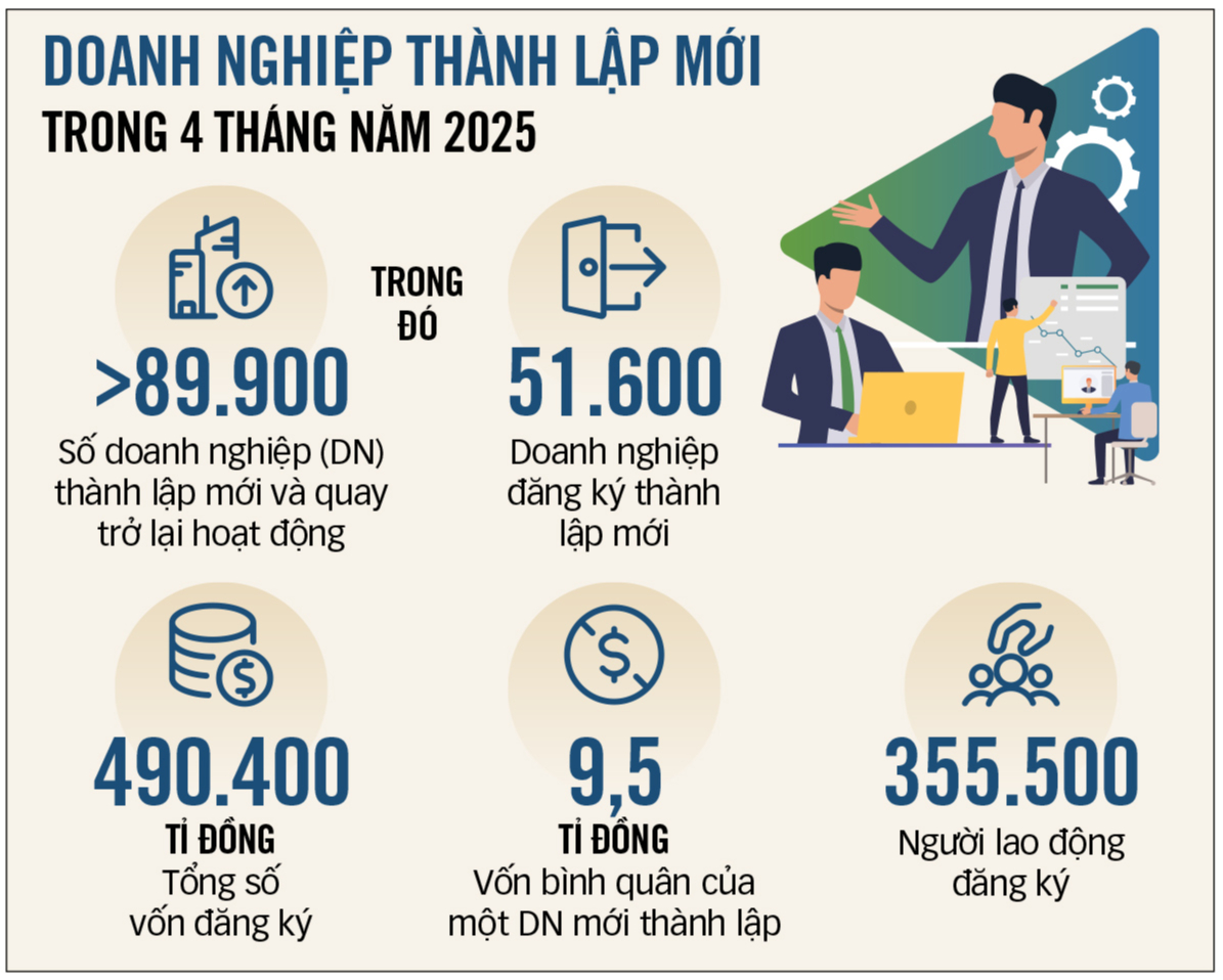 帮助私营经济发展的突破性步骤