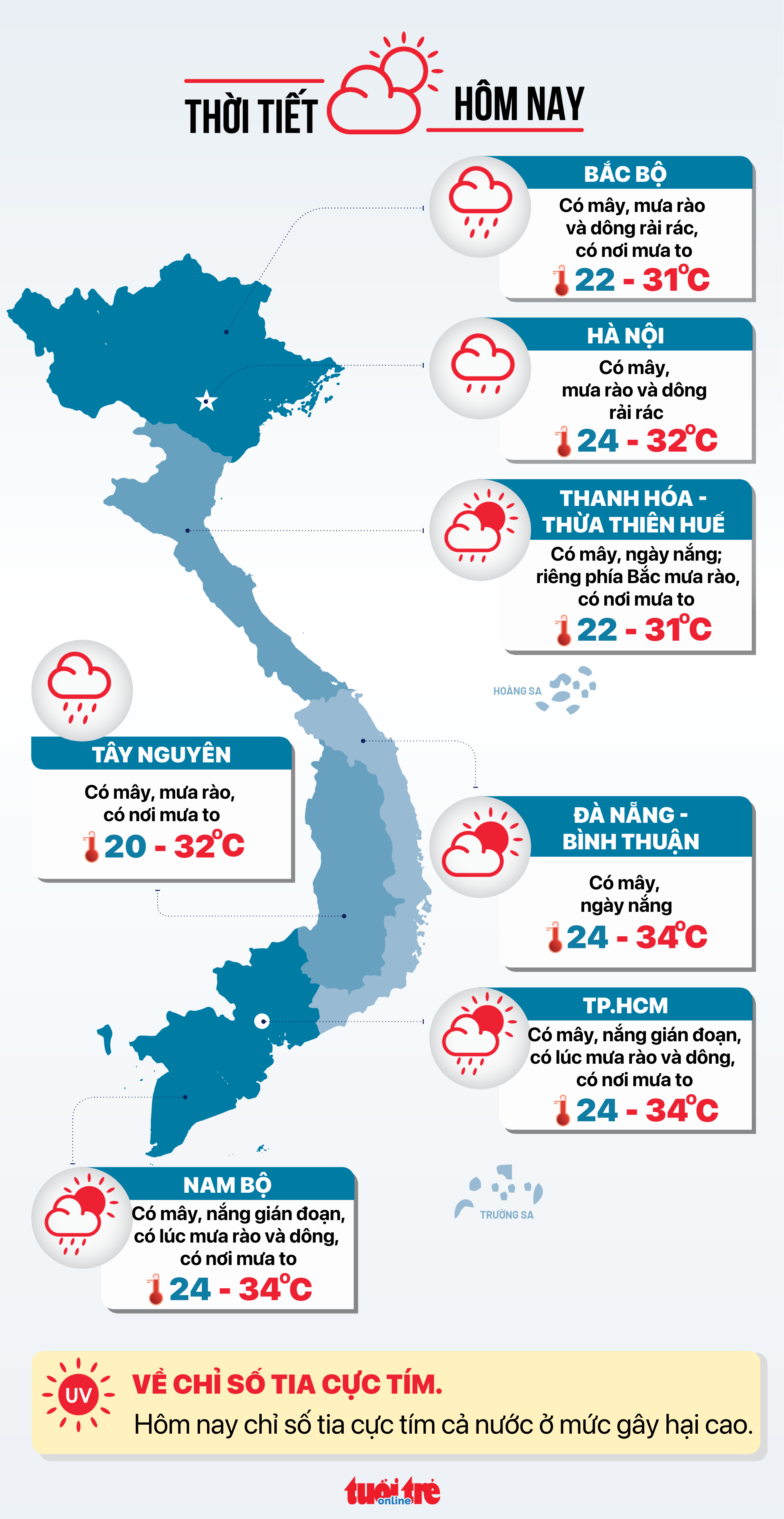 今天5月15日的天气：南部下午有雨，北部夜间有雨